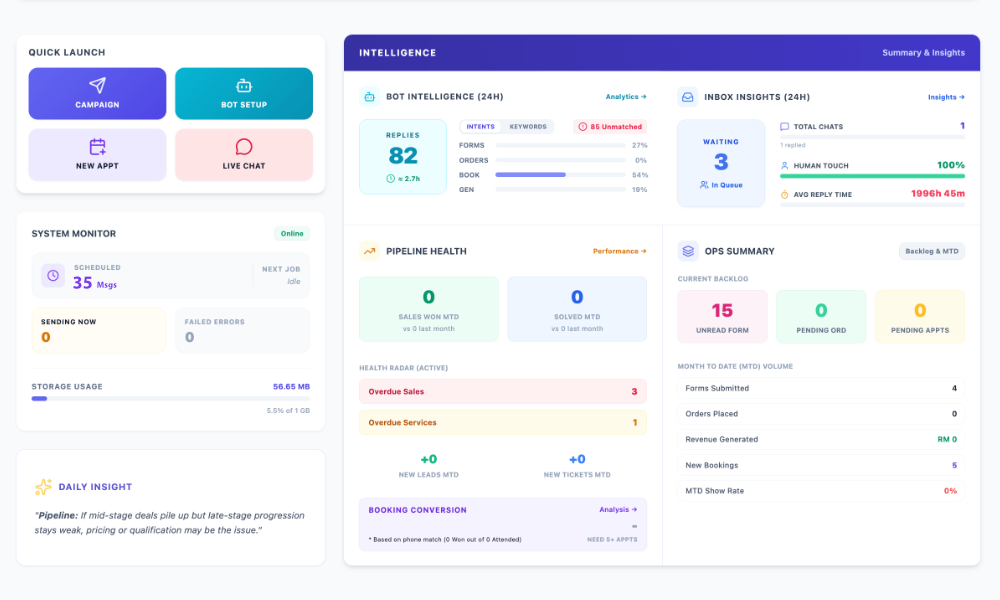 AI Briefing Insights