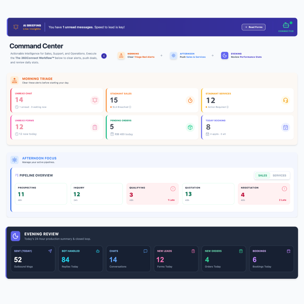 Intelligence & Evening Review