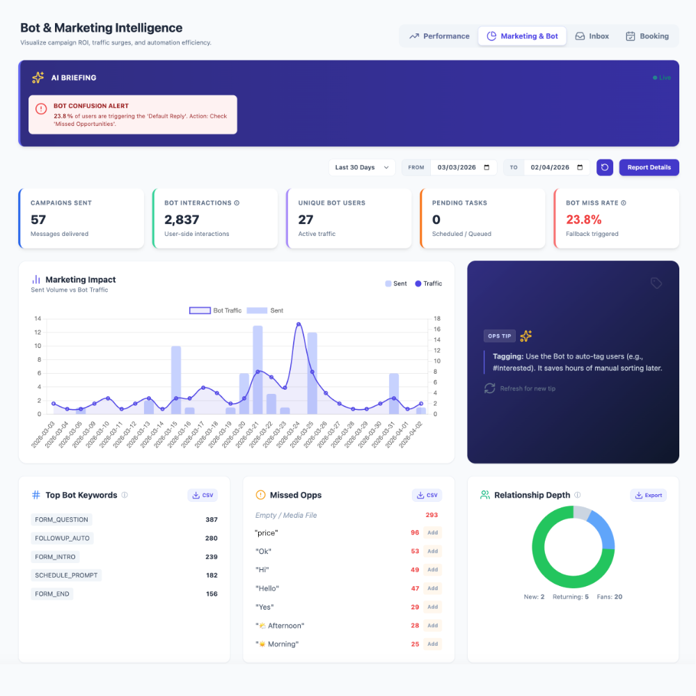 Inbox Analytics Dashboard