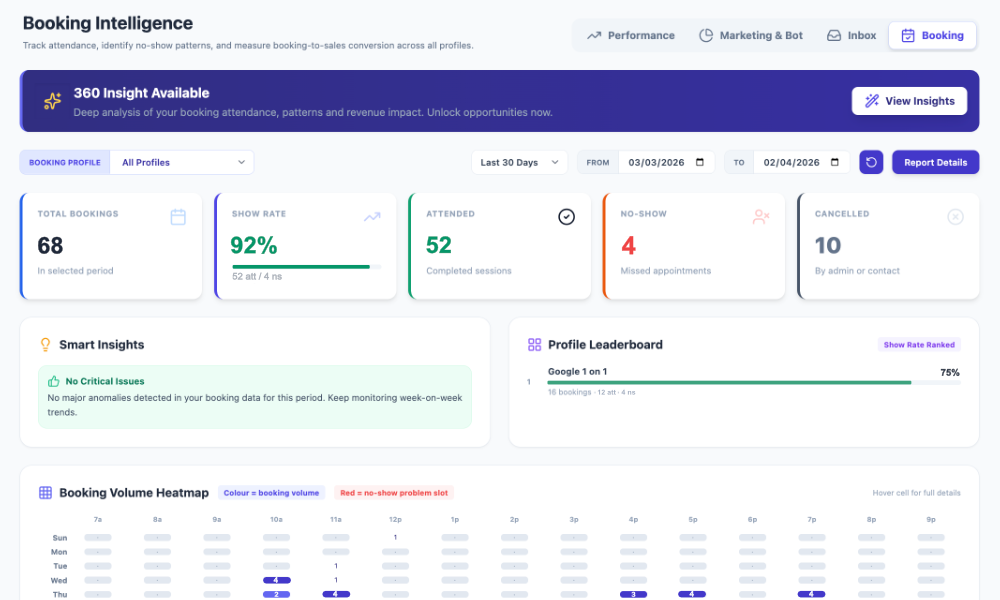 Booking Analytics