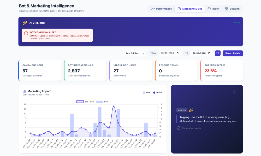 Bot & Marketing Visibility