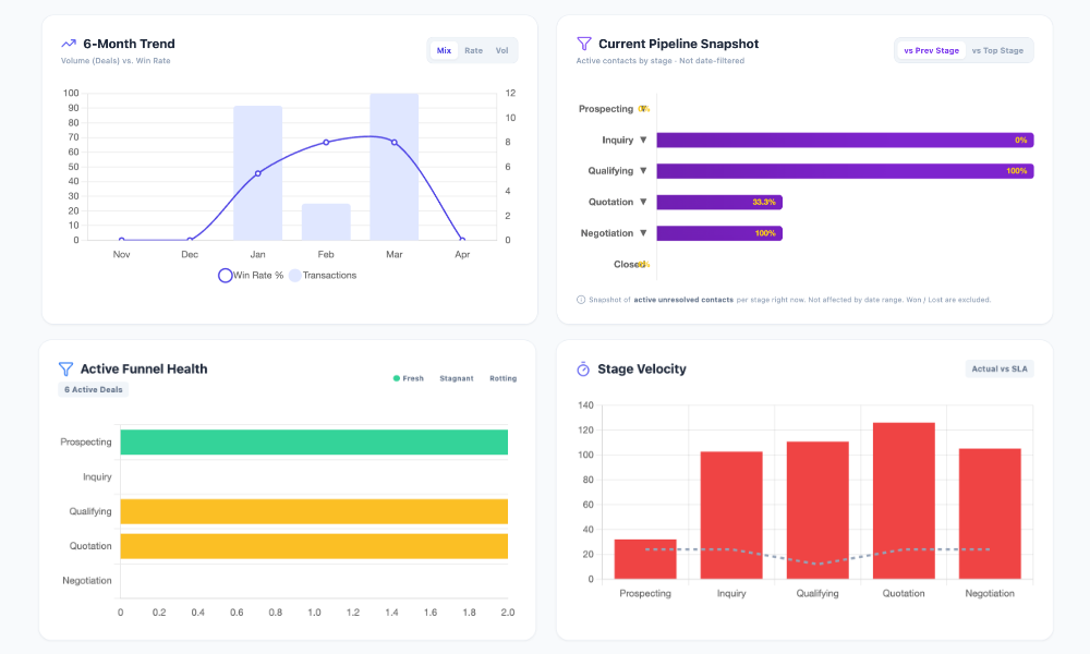 Performance Analytics