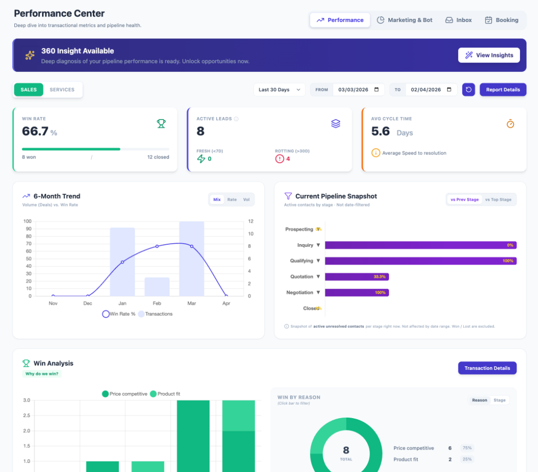 Insights UI